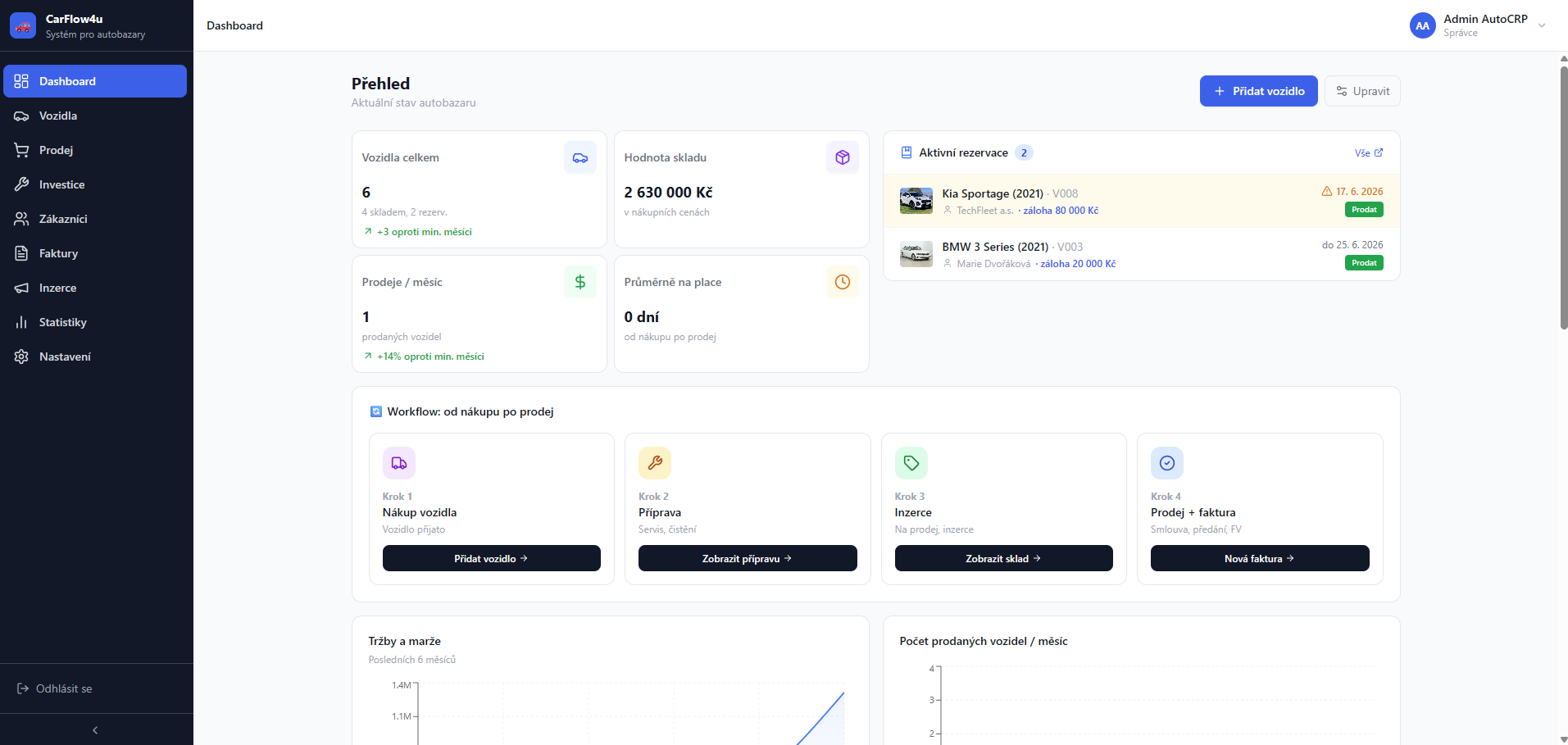 Náhled dashboardu CarFlow4U