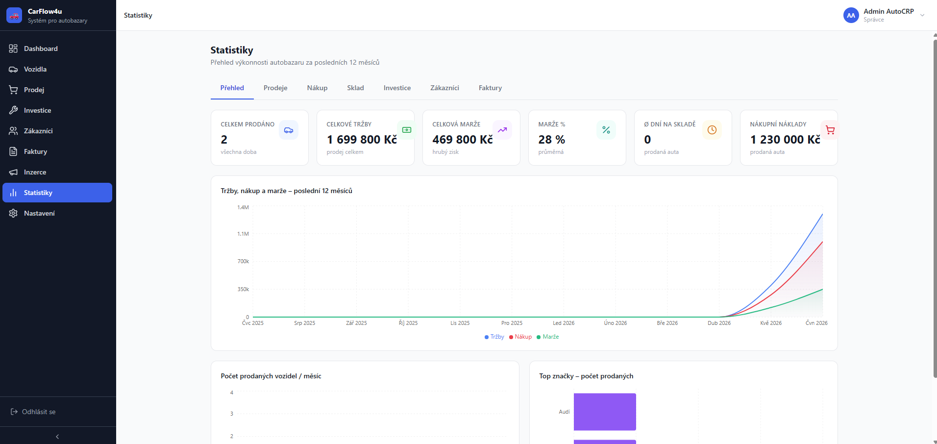 Statistiky a finance – CarFlow4U